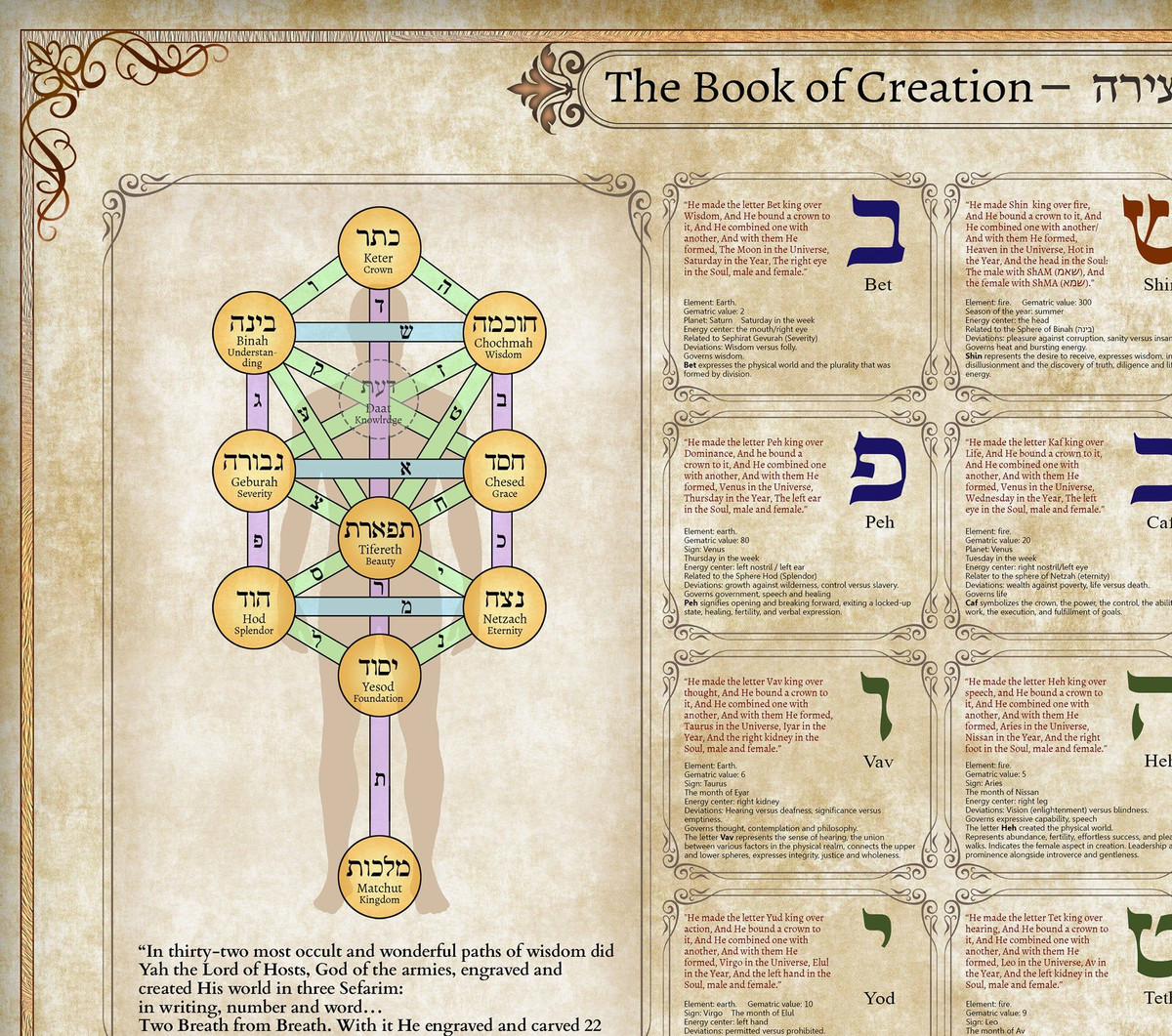  4. Sefer Yetzirah (Sách Tạo Dựng Do Thái): Một văn bản thần bí của Kabbalah, triết học Do Thái cổ; giải thích cách Thượng đế tạo ra vũ trụ thông qua các chữ cái Hebrew và các con số. Ảnh: Pinterest.