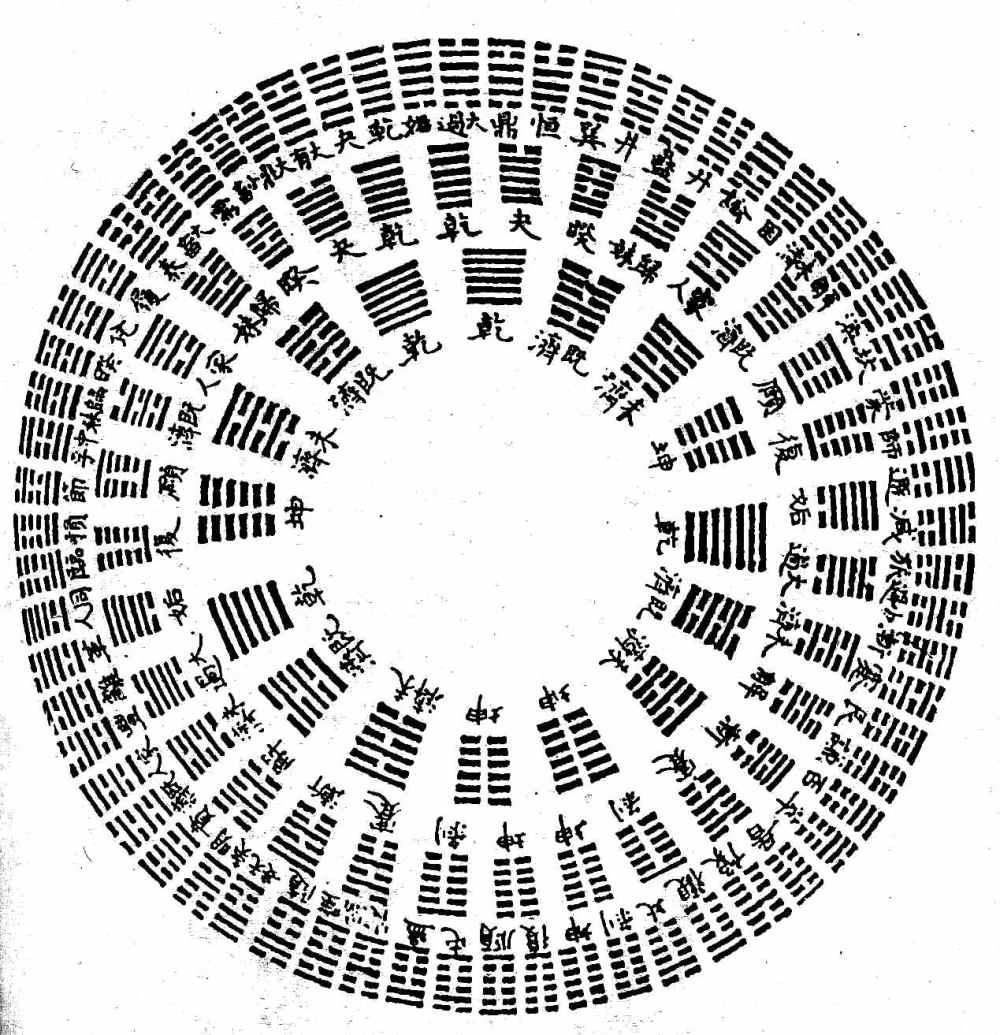  12. Kinh Dịch (I Ching): Một cuốn sách bói toán cổ của Trung Hoa, có thể đã có từ cuối thế kỷ 9 TCN; một hệ thống tiên tri dựa trên 64 quẻ, mô tả các trạng thái và chuyển đổi của vũ trụ, giúp tiên đoán tương lai. Ảnh: Pinterest.
