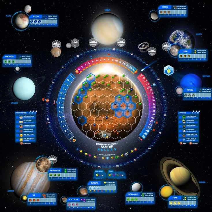  Terraforming là quá trình dài hạn: Terraforming không phải là một quá trình nhanh chóng mà có thể kéo dài hàng thế kỷ hoặc thậm chí hàng nghìn năm, tùy thuộc vào hành tinh cần cải tạo. Ảnh: Pinterest.