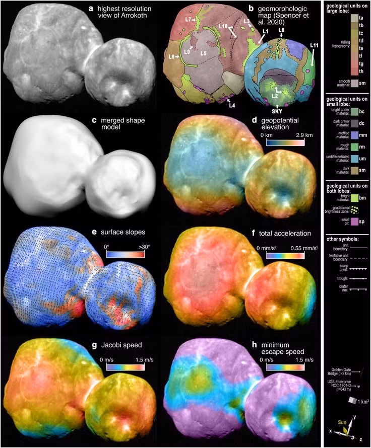  11. Quỹ đạo. Arrokoth có quỹ đạo ổn định trong vành đai Kuiper, nằm cách xa lực hấp dẫn mạnh của các hành tinh lớn. Ảnh: Pinterest.
