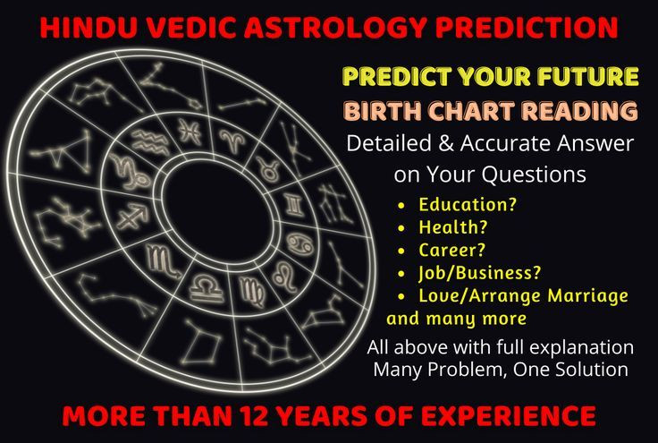  12 cung hoàng đạo Vệ Đà. Hệ thống 12 cung hoàng đạo của Jyotish tương tự chiêm tinh phương Tây nhưng có tên gọi và cách tính khác. Ví dụ: Aries được gọi là Mesha, Taurus là Vrishabha... Ảnh: Pinterest.