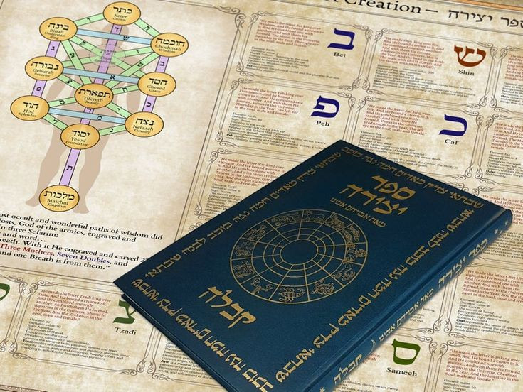  Cổ xưa và bí ẩn: Sefer Yetzirah là một trong những văn bản thần bí Do Thái cổ nhất, có niên đại từ khoảng thế kỷ 3 đến thế kỷ 6. Tuy nhiên, nguồn gốc và tác giả của nó vẫn là điều gây tranh cãi. Ảnh: Pinterest.
