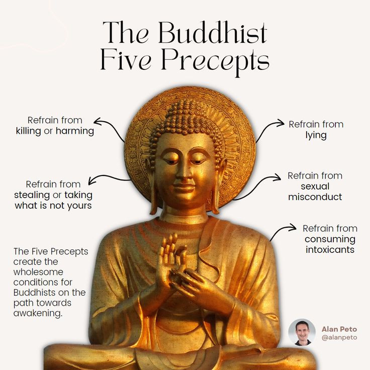  4. Phật giáo. Phật giáo cũng đề cập đến nghiệp như yếu tố chính quyết định số phận. Tuy nhiên, Phật giáo nhấn mạnh rằng con người có thể thoát khỏi vòng luân hồi (samsara) qua sự tu tập, trí tuệ và từ bi. Ảnh: Pinterest.