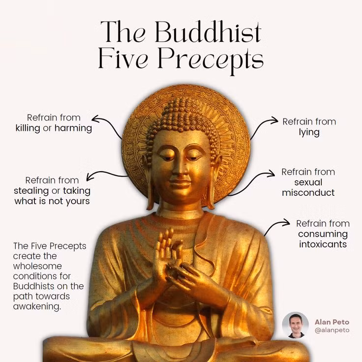  4. Phật giáo. Phật giáo cũng đề cập đến nghiệp như yếu tố chính quyết định số phận. Tuy nhiên, Phật giáo nhấn mạnh rằng con người có thể thoát khỏi vòng luân hồi (samsara) qua sự tu tập, trí tuệ và từ bi. Ảnh: Pinterest.