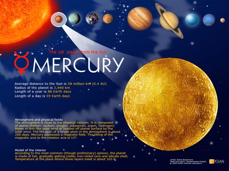  Hành tinh gần Mặt Trời nhất: Sao Thủy nằm cách Mặt Trời trung bình khoảng 58 triệu km, gần hơn bất kỳ hành tinh nào khác. Ảnh: Pinterest.