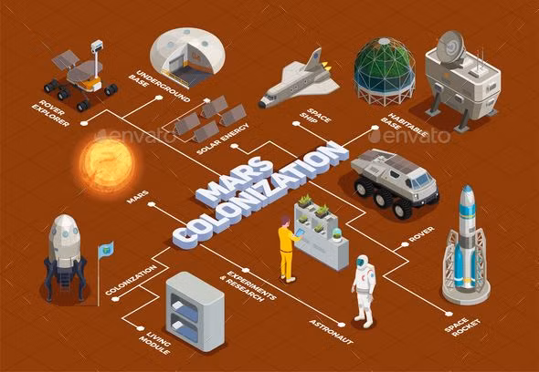  13. Thử nghiệm trên Trái Đất. Trước khi thực hiện trên Sao Hỏa, SpaceX có thể thử nghiệm các nguyên mẫu thành phố và công nghệ sinh tồn ở các địa điểm cực kỳ khắc nghiệt trên Trái Đất, như sa mạc hoặc vùng cực. Ảnh: Pinterest.