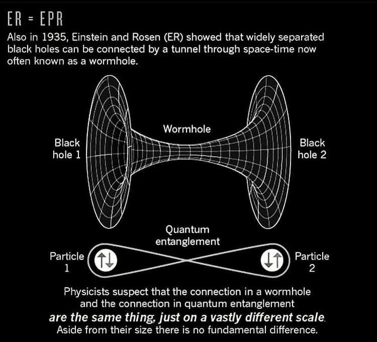  Einstein gọi là "Hành động ma quái từ xa": Albert Einstein đã dùng thuật ngữ này để miêu tả sự không thể giải thích của rối lượng tử, vì nó dường như mâu thuẫn với tốc độ ánh sáng – giới hạn tốc độ trong vũ trụ. Ảnh: Pinterest.