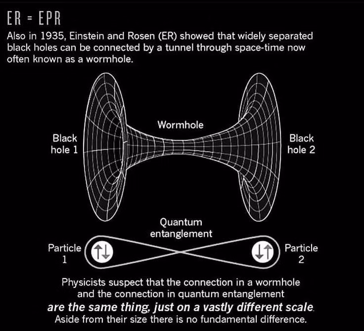  Einstein gọi là "Hành động ma quái từ xa": Albert Einstein đã dùng thuật ngữ này để miêu tả sự không thể giải thích của rối lượng tử, vì nó dường như mâu thuẫn với tốc độ ánh sáng – giới hạn tốc độ trong vũ trụ. Ảnh: Pinterest.