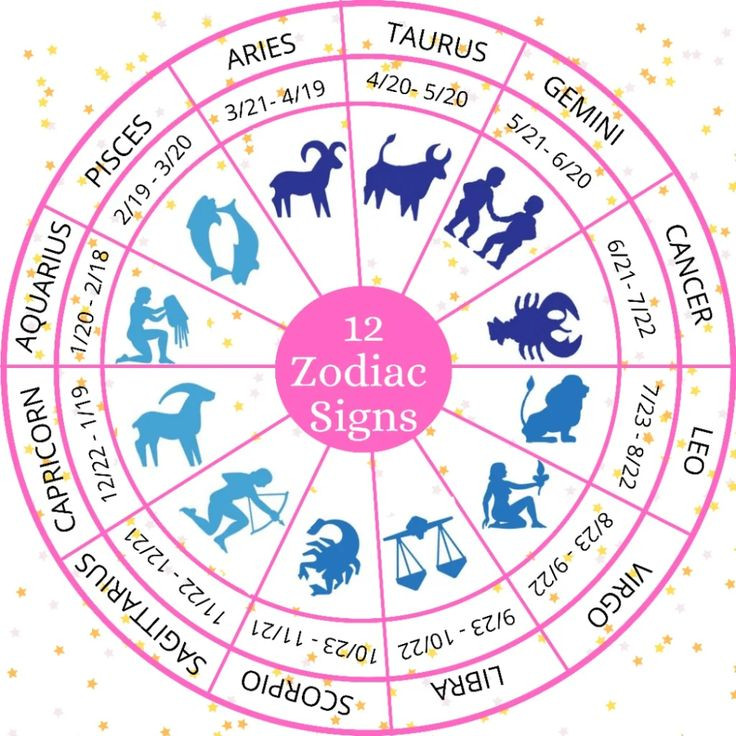  12. Sự tương thích giữa các cung. Chiêm tinh học phân tích sự hòa hợp giữa các cung hoàng đạo trong các mối quan hệ. Các yếu tố giống nhau (cùng là Lửa, hoặc cùng là Đất, Khí, Nước) thường dễ hòa hợp hơn. Ảnh: Pinterest.