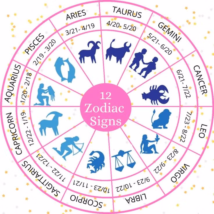  12. Sự tương thích giữa các cung. Chiêm tinh học phân tích sự hòa hợp giữa các cung hoàng đạo trong các mối quan hệ. Các yếu tố giống nhau (cùng là Lửa, hoặc cùng là Đất, Khí, Nước) thường dễ hòa hợp hơn. Ảnh: Pinterest.