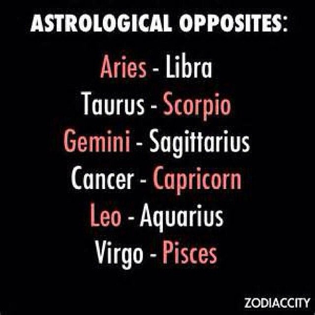  11. Dấu hiệu đối lập (Opposites). Các cung hoàng đạo có cặp đối lập tự nhiên trên bánh xe chiêm tinh, ví dụ: Bạch Dương đối lập với Thiên Bình, Kim Ngưu đối lập với Bọ Cạp. Những dấu hiệu này thường bổ sung hoặc tạo ra sự căng thẳng với nhau. Ảnh: Pinterest.