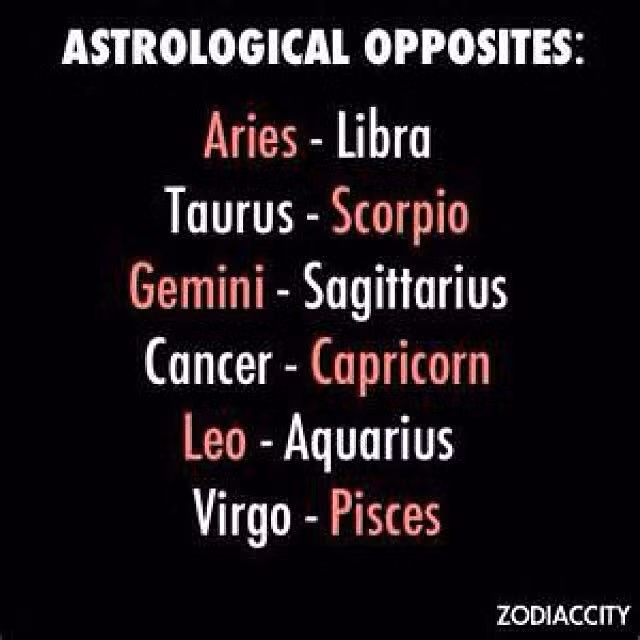  11. Dấu hiệu đối lập (Opposites). Các cung hoàng đạo có cặp đối lập tự nhiên trên bánh xe chiêm tinh, ví dụ: Bạch Dương đối lập với Thiên Bình, Kim Ngưu đối lập với Bọ Cạp. Những dấu hiệu này thường bổ sung hoặc tạo ra sự căng thẳng với nhau. Ảnh: Pinterest.