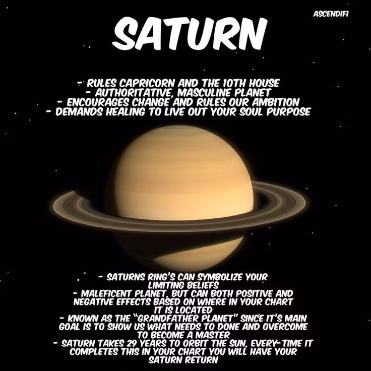  13. Ảnh hưởng của các chu kỳ hành tinh. Một số chu kỳ hành tinh dài như "Saturn Return" (Sao Thổ quay về vị trí ban đầu, khoảng 29,5 năm) được cho là mang lại thay đổi lớn trong cuộc sống. Ảnh: Pinterest.