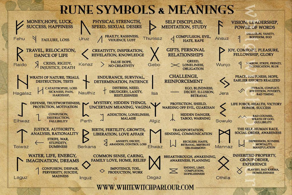  13. Vẫn được sử dụng trong nghệ thuật và trang trí. Ngay cả sau khi bị thay thế, Runes vẫn xuất hiện trong nghệ thuật, huy hiệu và các vật dụng trang trí, thường để thể hiện sự kết nối với truyền thống Viking. Ảnh: Pinterest.