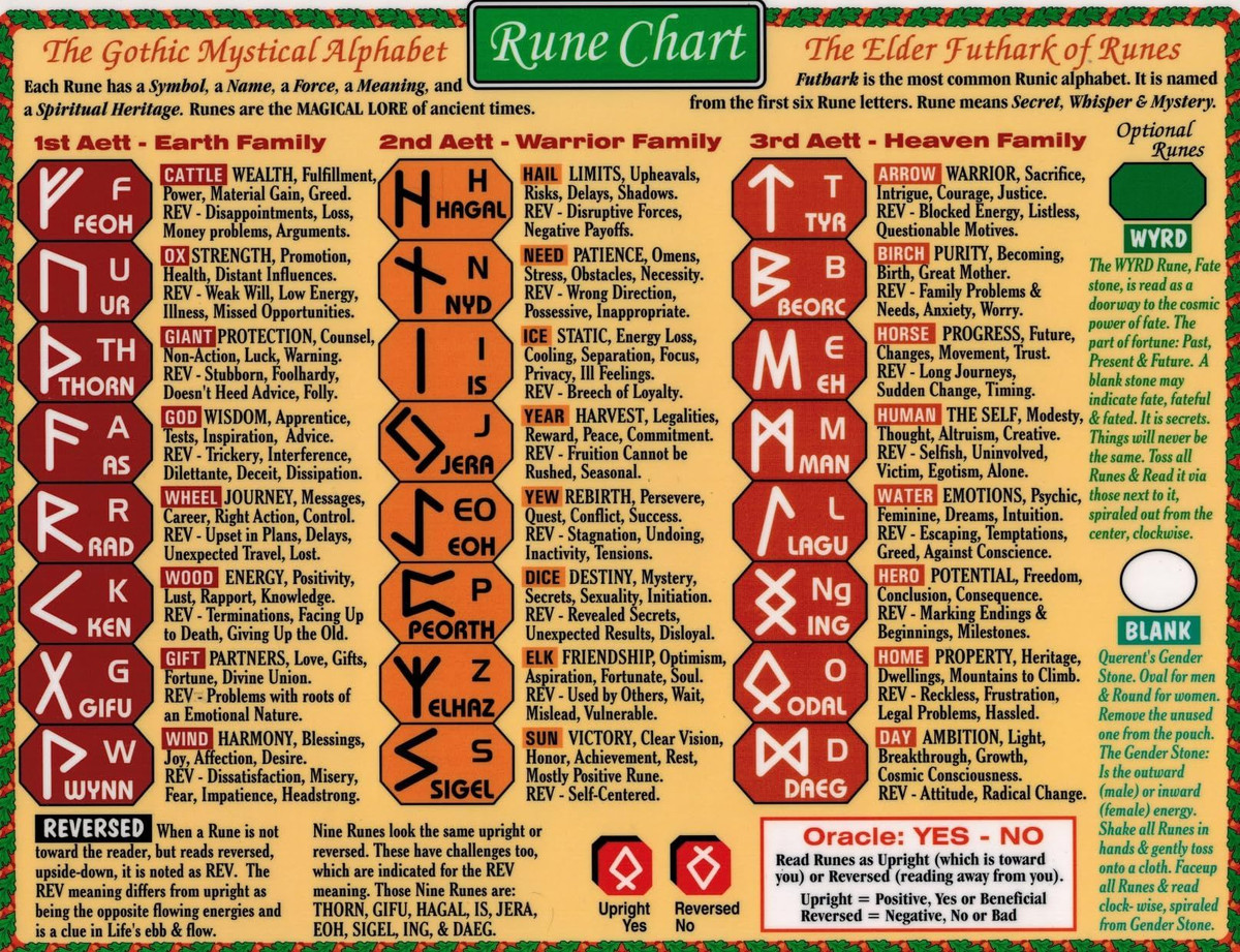  14. Bói toán bằng Runes. Bói toán bằng Runes là một thực hành phổ biến trong văn hóa Bắc Âu cổ đại, vẫn tồn tại đến ngày nay. Người ta sử dụng các viên đá hoặc gỗ khắc chữ Rune để tìm kiếm lời khuyên và dự đoán tương lai. Ảnh: Pinterest.