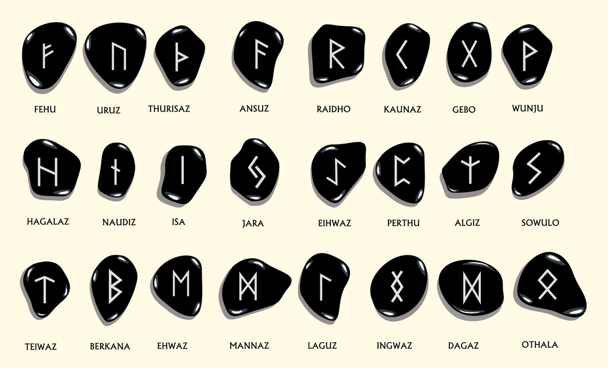  2. Tên gọi "Runes". Từ "Runes" bắt nguồn từ từ "rūn" trong tiếng Proto-Germanic, có nghĩa là "bí mật" hoặc "lời thì thầm". Điều này phản ánh vai trò thần bí của chúng trong văn hóa. Ảnh: Pinterest.