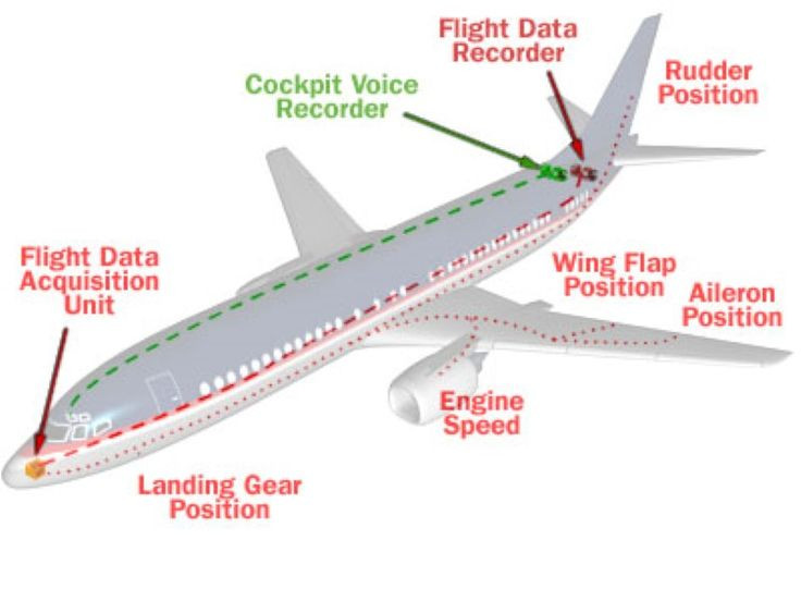  Ra đời từ thập niên 1950: Hộp đen được phát minh bởi nhà khoa học Úc David Warren vào cuối thập niên 1950, sau một loạt tai nạn máy bay. Ảnh: Pinterest.