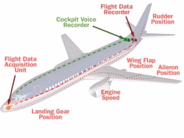  Ra đời từ thập niên 1950: Hộp đen được phát minh bởi nhà khoa học Úc David Warren vào cuối thập niên 1950, sau một loạt tai nạn máy bay. Ảnh: Pinterest.