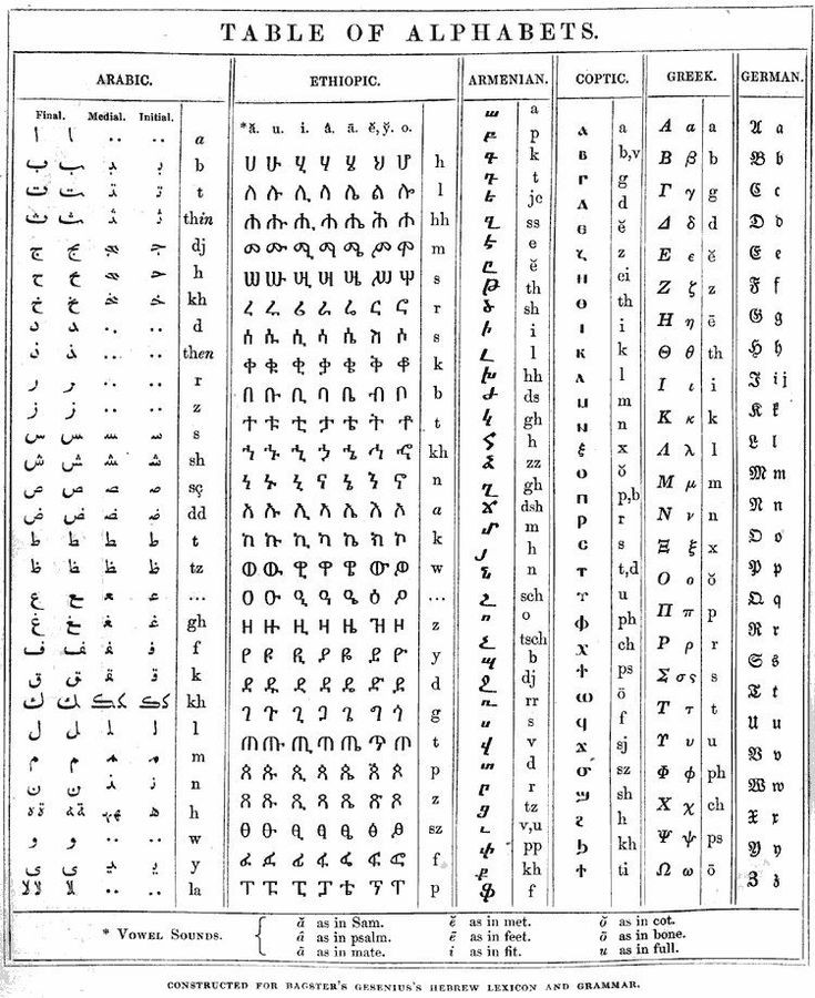  12. Sắp xếp chữ cái. Chữ Ugarit có hai dạng sắp xếp khác nhau: một dạng giống với bảng chữ cái Phoenicia và một dạng khác độc lập. Ảnh: Pinterest.