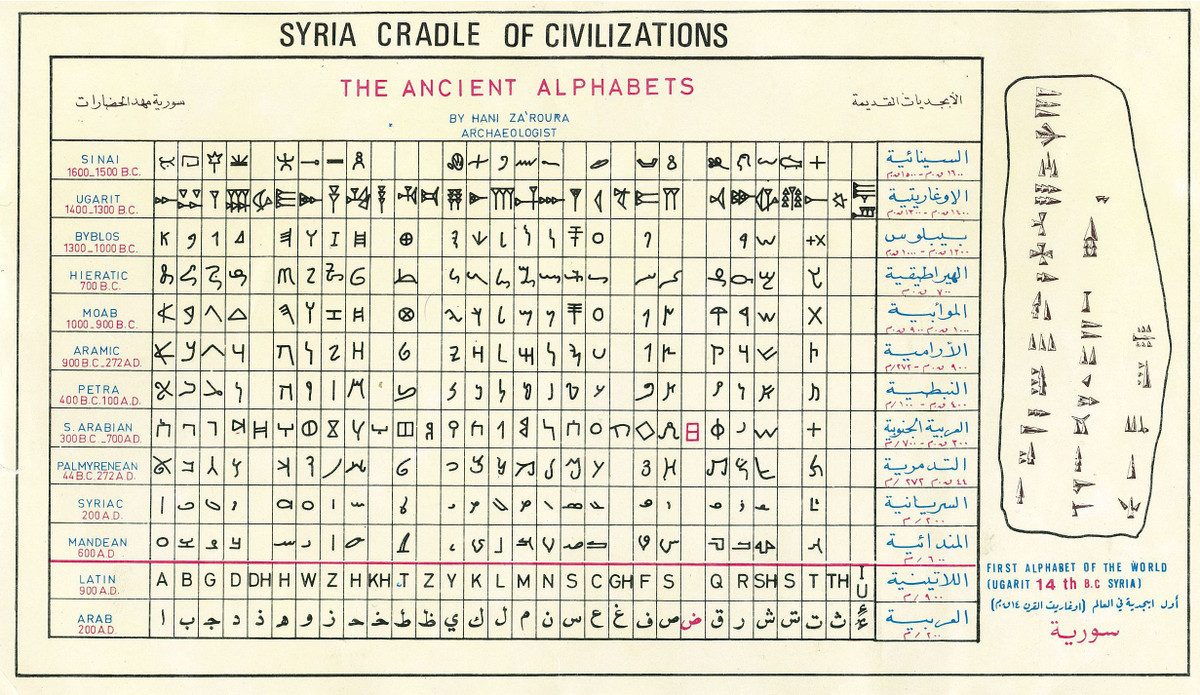  13. Hệ chữ viết đã mất. Sau sự sụp đổ của thành phố Ugarit vào khoảng năm 1190 TCN, bảng chữ cái này không còn được sử dụng và dần biến mất. Ảnh: Pinterest.