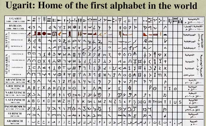  2. Bảng chữ cái hoàn chỉnh đầu tiên. Đây là một trong những bảng chữ cái đầu tiên của nhân loại, giúp đặt nền móng cho các bảng chữ cái hiện đại. Ảnh: Pinterest.