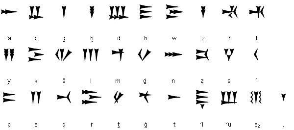  4. Hệ chữ hình nêm. Chữ Ugarit được viết dưới dạng hình nêm, khác biệt với hệ chữ tượng hình của Ai Cập và chữ hình nêm của Lưỡng Hà. Ảnh: Pinterest.