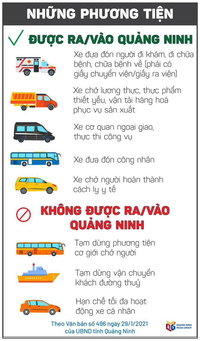 Những phương tiện nào được ra vào Quảng Ninh? Nhung phuong tien nao duoc ra vao Quang Ninh?