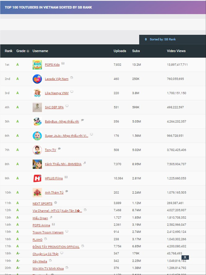 Thấy gì từ 3 đơn vị thu thuế thương mại điện tử nhiều nhất nước? Thay gi tu 3 don vi thu thue thuong mai dien tu nhieu nhat nuoc?