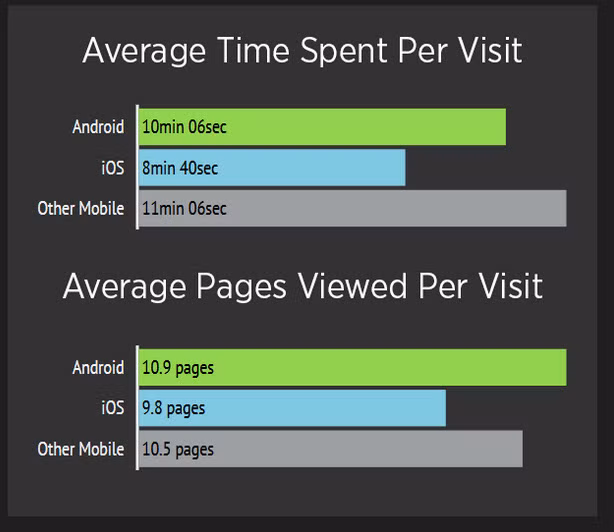 Nguoi dung iOS thich xem phim khieu dam kieu tho bao-Hinh-2