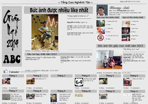 Nhờ đó, các Facebooker có thể biết được năm qua bức ảnh nào của mình được nhiều người quan tâm nhất, ai là người ghé thăm "nhà mình" nhiều nhất...
