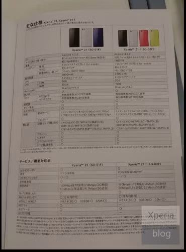Sony Honami mini lộ ảnh tại Nhật. Những bức ảnh đầu tiên về chiếc điện thoại này cùng những tính năng của nó đã được đăng tải trên catalog của nhà mạng Nhật NTT DoCoMo. Theo đó, điện thoại này có màn hình 4,3 inch, độ phân giải 720x1280px, dùng bộ vi xử lý Snapdragon 800 2,2 GHz, camera sau 20,7 Mp, camera trước 2 Mp, có khả năng chống nước và bụi bẩn, RAM 2 Gb, bộ nhớ trong 16 Gb, pin 2300mAh.