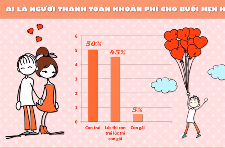 Nhũng dièu ít biét vè chuyẹn yeu duong của giói trẻ Viẹt-Hinh-4