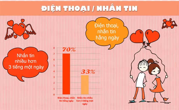 Nhũng dièu ít biét vè chuyẹn yeu duong của giói trẻ Viẹt-Hinh-5