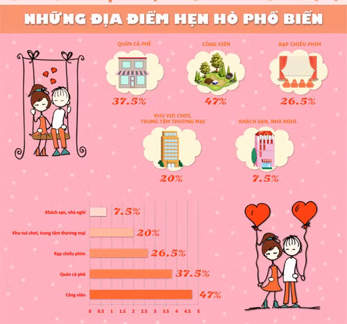 Nhũng dièu ít biét vè chuyẹn yeu duong của giói trẻ Viẹt-Hinh-3