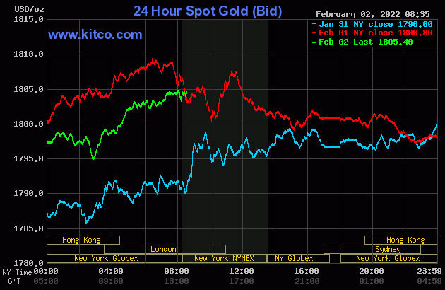 Gia vang hom nay 3/2: Dau nam tang lien tuc-Hinh-2