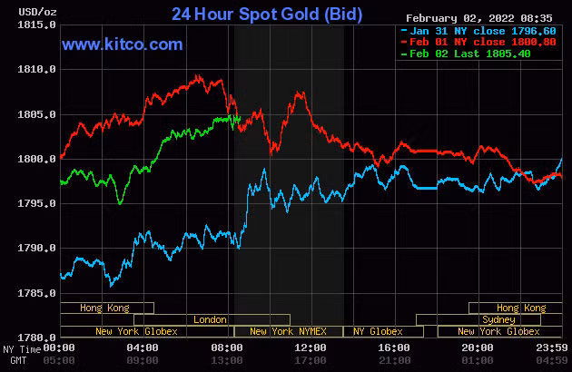Gia vang hom nay 3/2: Dau nam tang lien tuc-Hinh-2