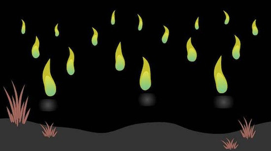 Tại nghĩa trang, những chất này sẽ theo đất thoát ra, sau đó lập tức bốc cháy khi tiếp xúc với không khí và tạo thành hiện tượng những đốm lửa xanh mà dân gian gọi là "ma trơi". Trên thực tế, hiện tượng này xuất hiện cả ban ngày và ban đêm, tuy nhiên, do ánh sáng ban ngày mạnh nên con người hiếm khi nhìn thấy. Những đốm lửa này sẽ trở nên nổi bật khi đêm xuống.