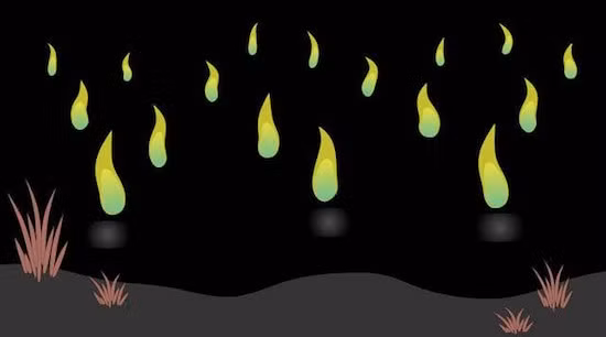 Tại nghĩa trang, những chất này sẽ theo đất thoát ra, sau đó lập tức bốc cháy khi tiếp xúc với không khí và tạo thành hiện tượng những đốm lửa xanh mà dân gian gọi là "ma trơi". Trên thực tế, hiện tượng này xuất hiện cả ban ngày và ban đêm, tuy nhiên, do ánh sáng ban ngày mạnh nên con người hiếm khi nhìn thấy. Những đốm lửa này sẽ trở nên nổi bật khi đêm xuống.