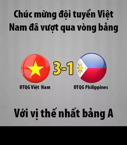 Chiến thắng trước Philippines, ĐT Việt Nam vững vàng ngôi đầu bảng và có thể thảnh thơi chờ xem đối thủ tiếp theo của mình là đội bóng nào của bảng B sẽ sớm được xác định.