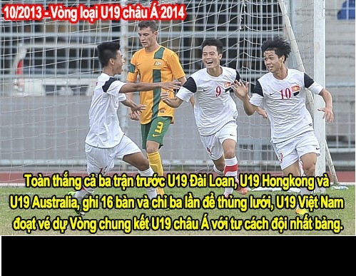 Một tháng sau, U19 Việt Nam lại tiếp tục với vòng loại U19 châu Á và đã có thành công đầu tay là thắng cả 3 trận trước U19 Đài Loan, U19 Hong Kong và U19 Australia để hiên ngang bước vào vòng chung kết U19 châu Á với tư cách đội đầu bảng.