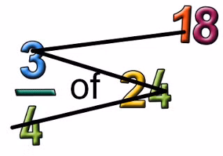  4. Tính phân số của 1 số. Kẻ 1 đường từ số dưới cùng (4) đến số 24 (24 lớn gấp 6 lần 4). Tiếp theo kẻ 1 đường từ 24 đến 3 (6 x 3=18) kẻ tiếp đường cuối cùng sẽ ra kết quả.
