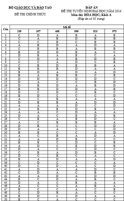 Dap an chinh thuc cua Bo GD&DT cac khoi A, A1, V-Hinh-5