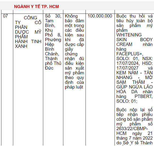 Thông tin xử phạt Công ty Dược mỹ phẩm Hành Tinh Xanh của Thanh tra Sở Y tế TP HCM - Ảnh chụp màn hình