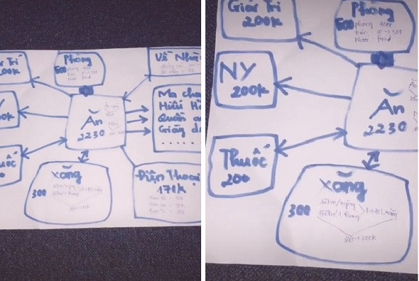 Luong 8 trieu dong/ thang van tiet kiem duoc 4 trieu-Hinh-2