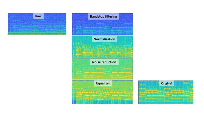 Ky thuat nghe len tu xa nho vao rung dong bong den-Hinh-2