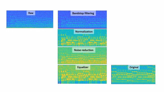 Ky thuat nghe len tu xa nho vao rung dong bong den-Hinh-2