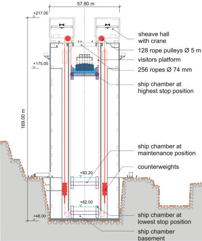 Cong nghe giup thang may o dap Tam Hiep nang tau 3.000 tan-Hinh-3