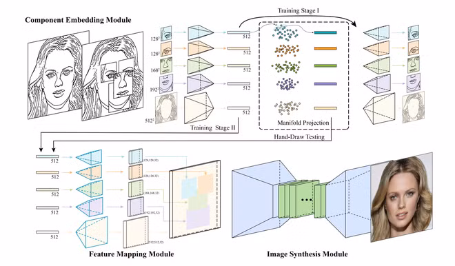 Co the tim ra mat nguoi tu nhung net ve don gian