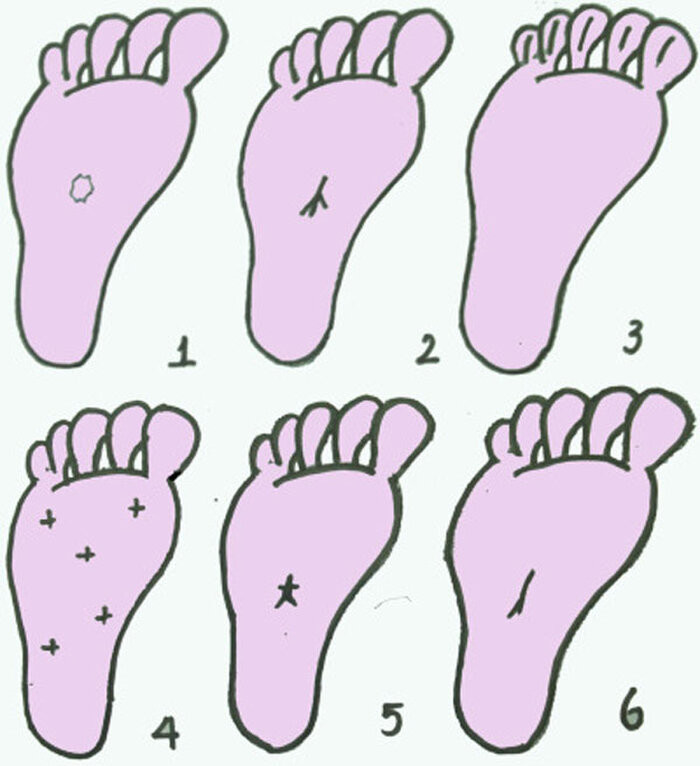 Nhìn chân để biết đàn ông có tướng làm quan hay không - Hình 2 Nhin chan de biet dan ong co tuong lam quan hay khong-Hinh-2