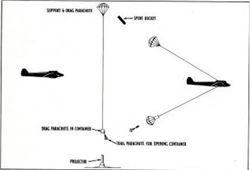 Những vũ khí kỳ lạ của Thế chiến 2 ảnh 12 Những vũ khí kỳ lạ của Thế chiến 2 ảnh 12